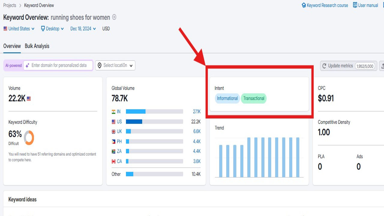 Image highlighting search intent Home Search Intent of Focus Keyword