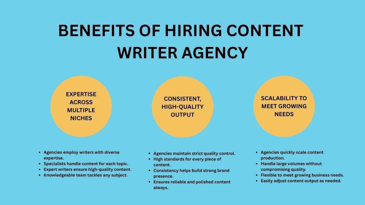 Advantages of a Content Writing Agency Home Benefits of Hiring a Content Writing Agency for High quality Consistent Content
