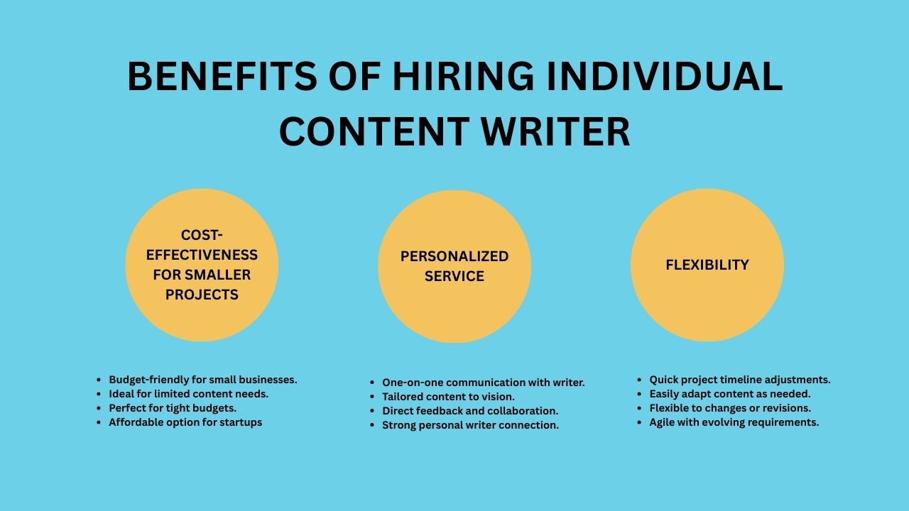 Advantages of Individual Content Writers Home Benefits of Hiring Individual Content Writers for Personalized and Cost effective Content