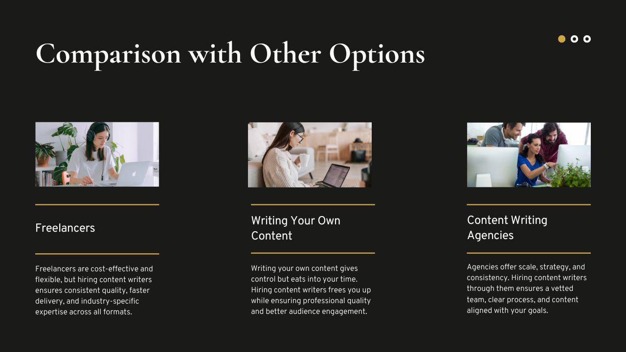 Comparison with Other Options Home Comparing Content Writing Services with Freelancers and In house Teams