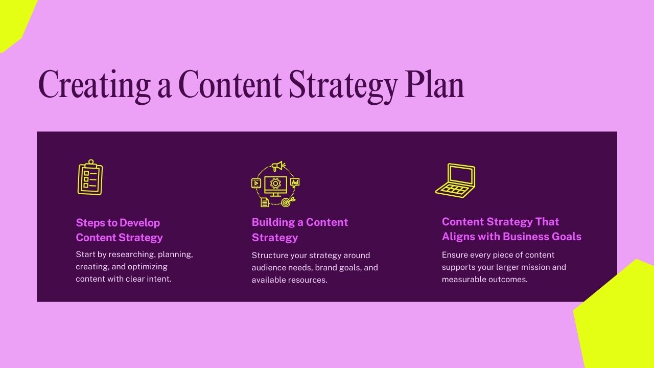 Creating an Effective Content Strategy Plan Home Flowchart of Steps to Create a Content Strategy Plan