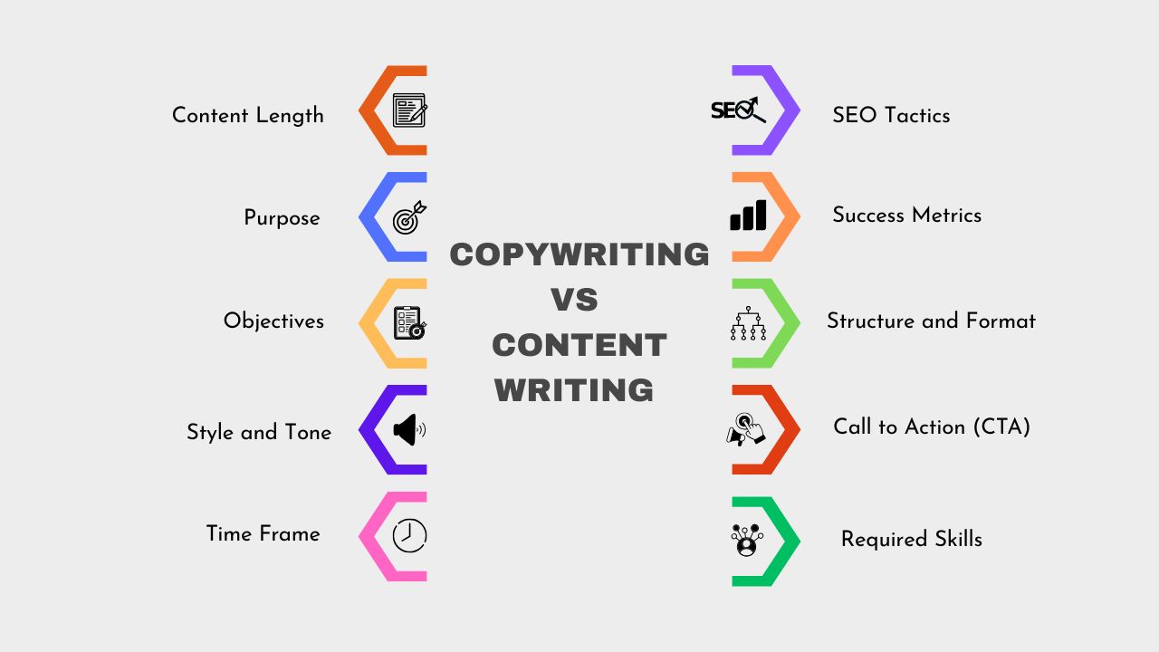 Copywriting vs Content Writing Home Difference Between Copywriting and Content Writing for Marketing