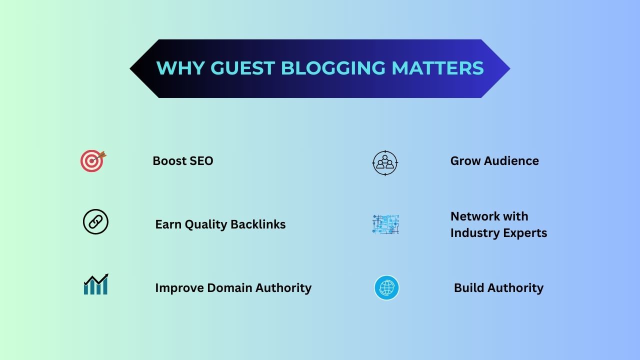 Guest Blogging Benefits Infographic Home Infographic Showing Six Guest Blogging Benefits Including Backlinks Seo and Thought Leadership