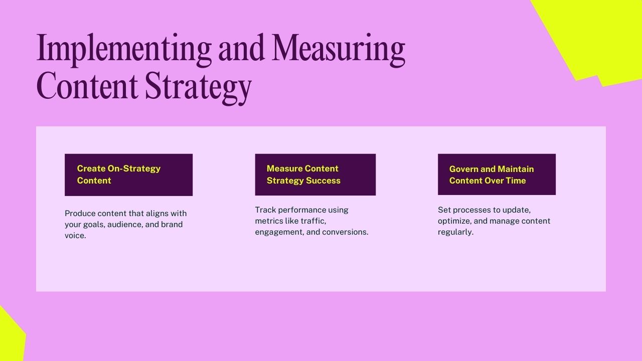 How to Implement and Measure Content Strategy Home Dashboard Showing Content Strategy Performance Metrics
