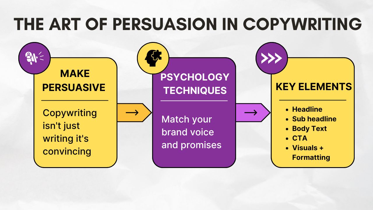 The Art of Persuasion Home the Art of Persuasion in Copywriting to Influence and Convert Audiences