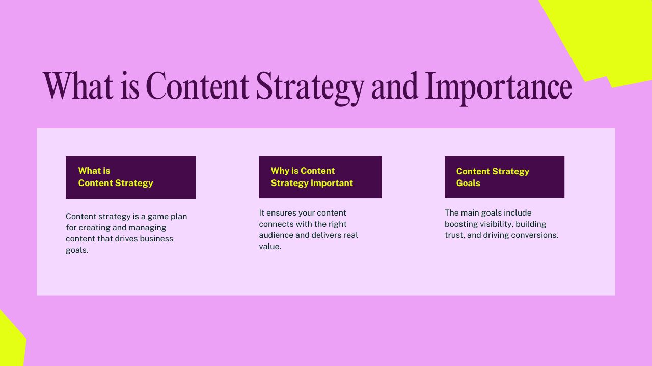 What Is Content Strategy and Why It Matters Home Diagram Explaining What Content Strategy Means for Business Growth