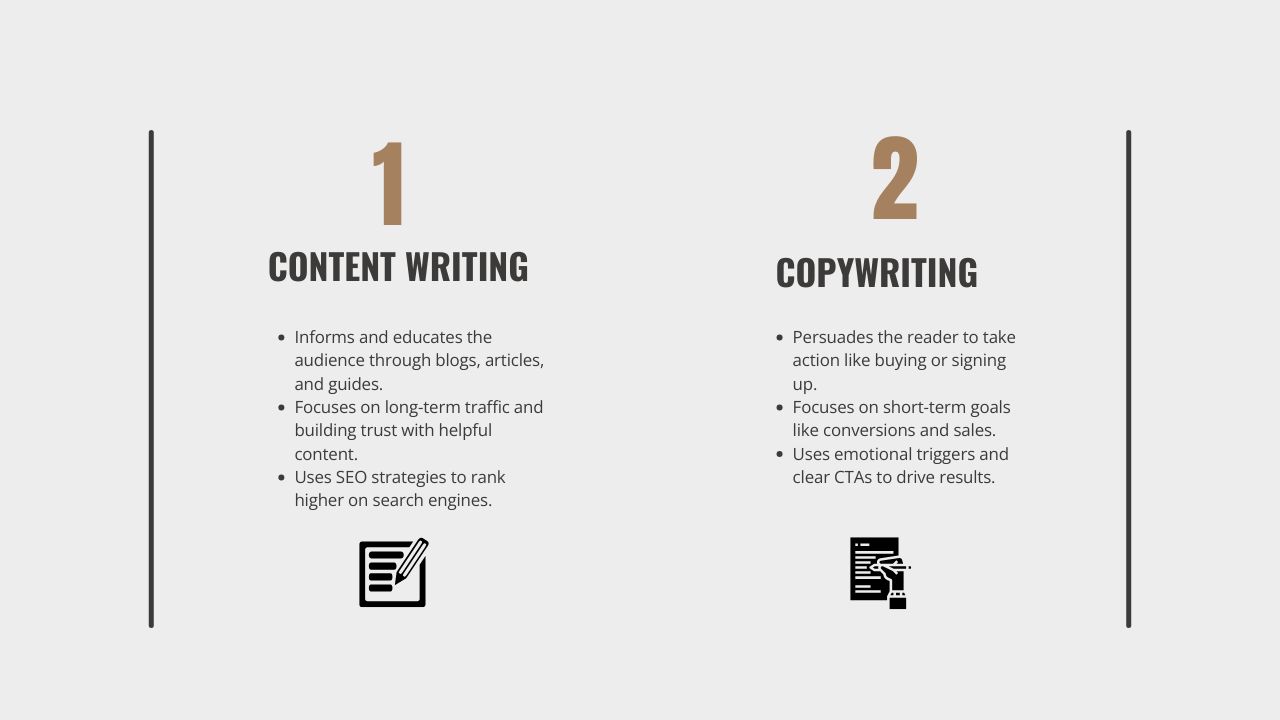 What is Copywriting and Content Writing Home Explanation of Copywriting and Content Writing with Key Differences