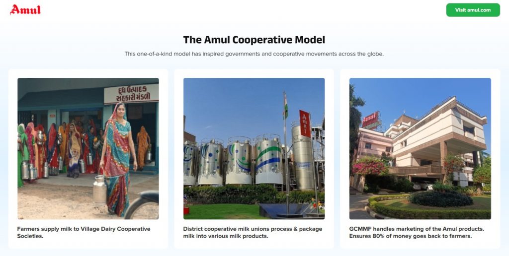 Business Model of Amul The Power of the Cooperative Structure Home Business Model of Amul the Power of the Cooperative Structure
