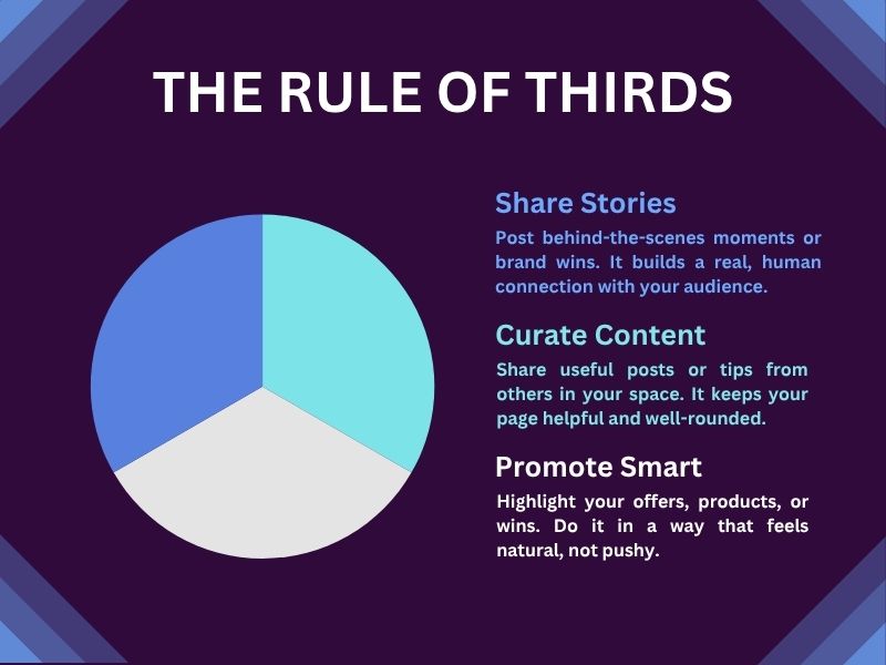 Content Formats to Boost Facebook Engagement Home Chart Showing Different Facebook Content Types Like Videos Images Polls and Live Streams