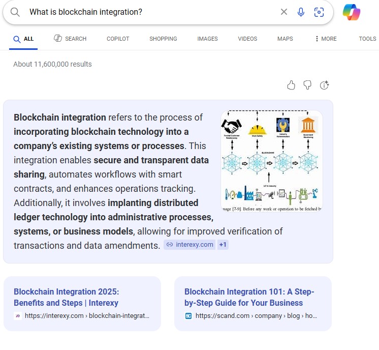 Example of an Article Home Layout or Screenshot Showing a Sample Article Format