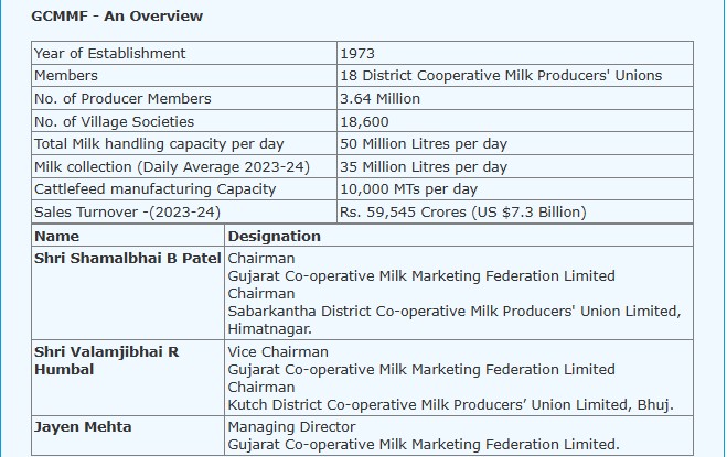 Foundation of Amul Revolutionizing Indias Dairy Sector Home Foundation of Amul Revolutionizing India's Dairy Sector