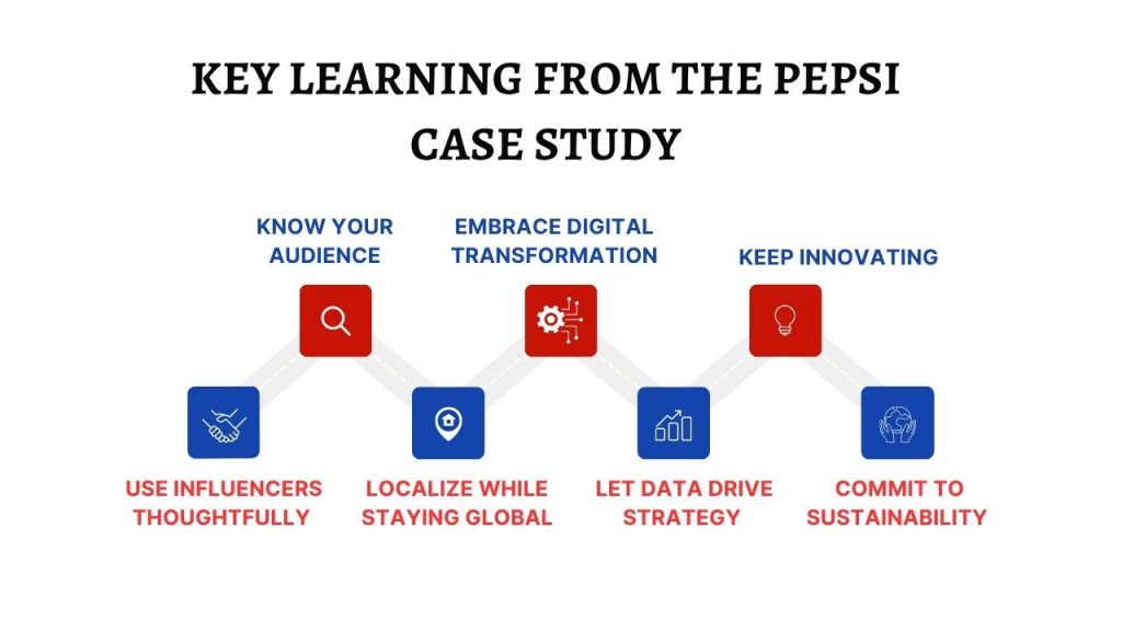 Key Learnings from the Pepsi Marketing Strategy Home Key Marketing Lessons from Pepsis Branding and Global Campaigns