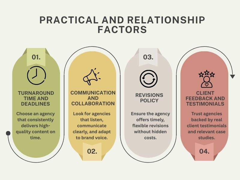 Practical and Relationship Factors Ensuring a Smooth Partnership Home Factors for Building a Smooth Working Relationship with a Content Writing Agency