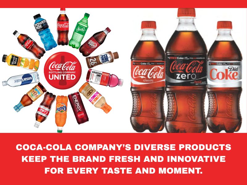 CocaCola Beverage Lineup Home Coca cola Product Range Including Diet Coke Sparkling Water Juice and Energy Drinks
