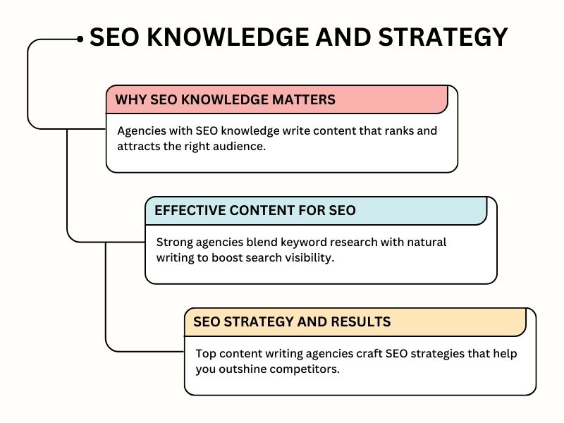 SEO Knowledge and Strategy A MustHave for Success Home Importance of Seo Knowledge and Strategy in Content Writing Success