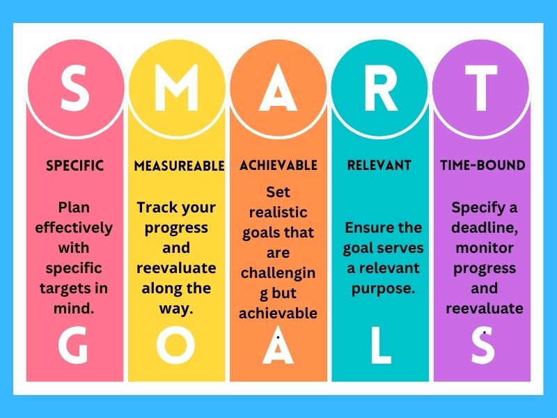 SMART Goals for Facebook Marketing Success Home Infographic Showing Smart Goals for Facebook Marketingspecific Measurable Achievable Relevant and Time bound