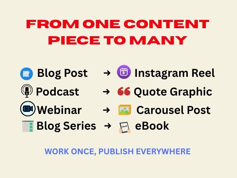 Creative Ways to Repurpose Old Content Home Creative Ways to Repurpose Old Content into Videos Tweets Carousels and More