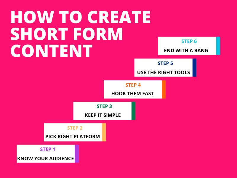 How to Create Short Form Content Wordsmithh Blog Visual Guide Showing Steps to Create Short form Content for Social Media