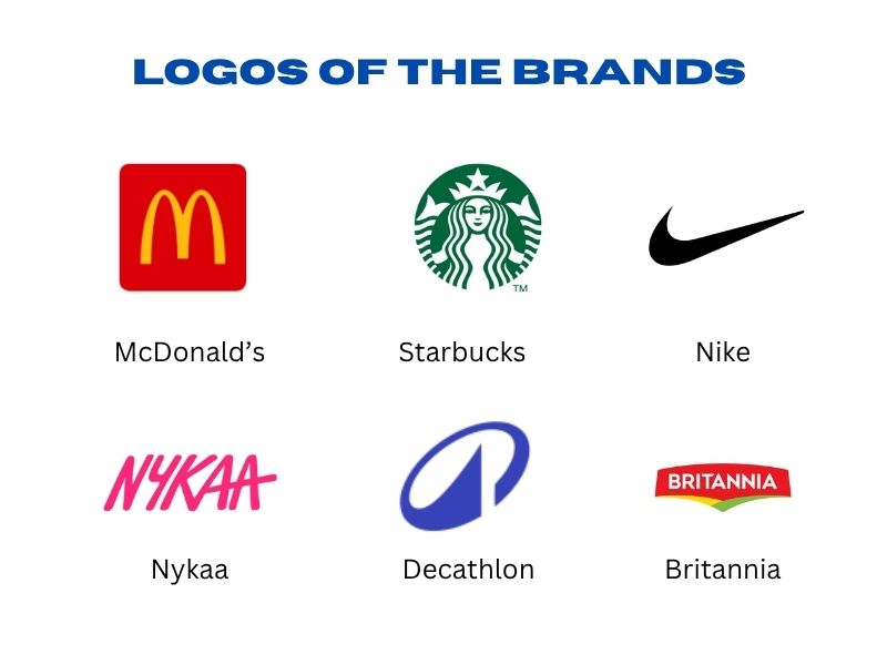 Logos of WellKnown Brands Wordsmithh Blog Logos of Top Brands Showing Visual Identity and Design