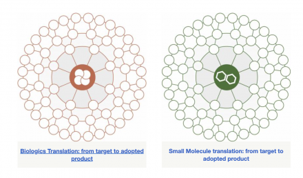 Biologics vs. Small Molecule Drugs: The Ultimate Guide