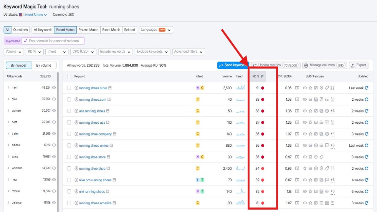 Keyword density of focus keyword 