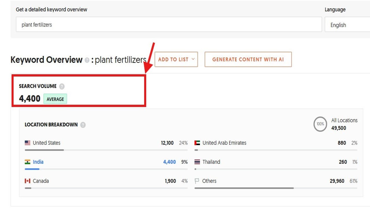 Search volume of focus keyword