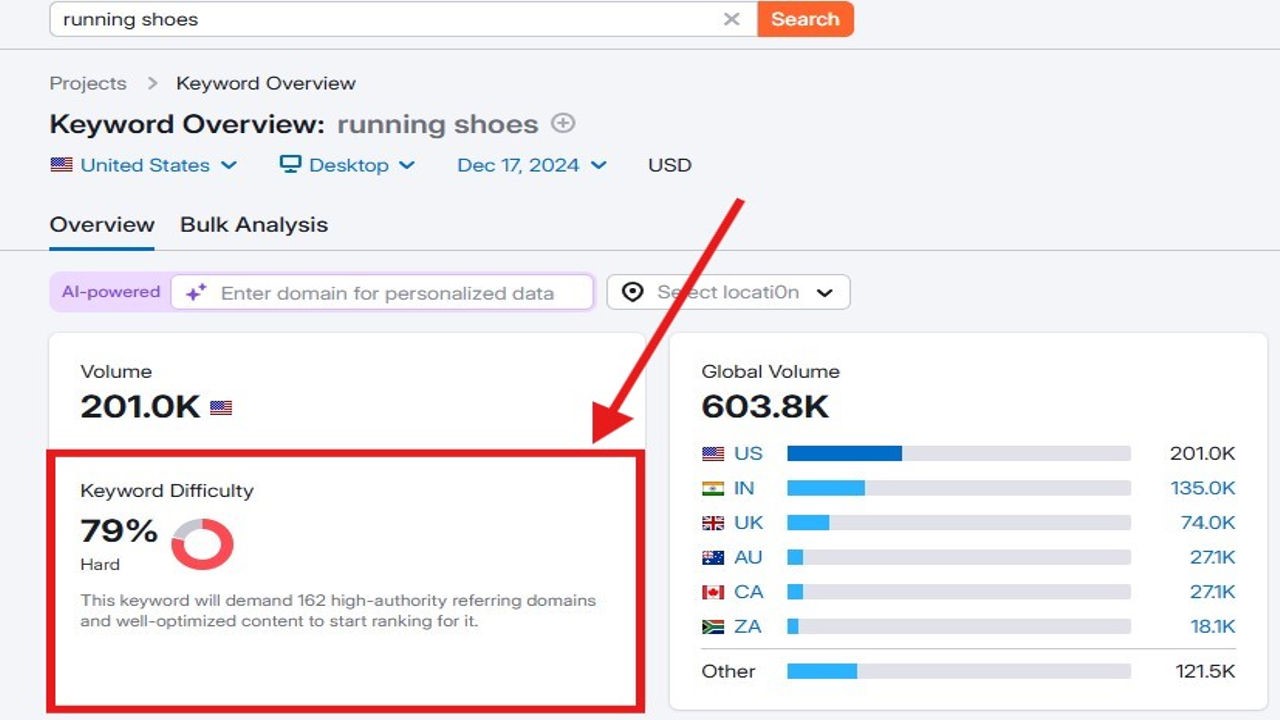 Keyword difficulty of seed keyword