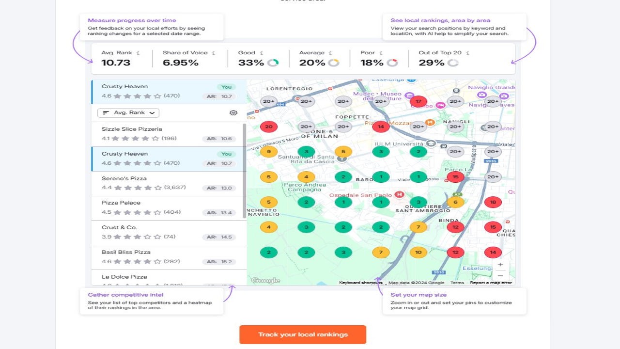 Local SEO keyword research 