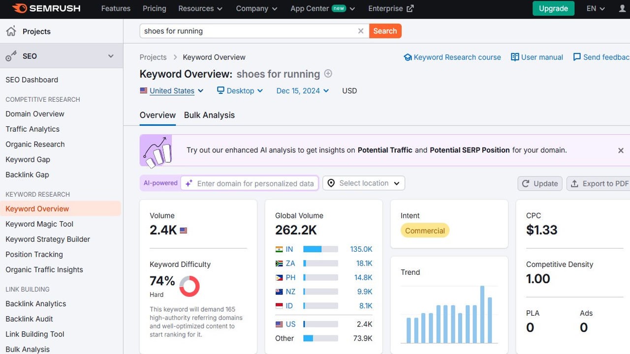 Analyzing the keyword metrics of seed keyword