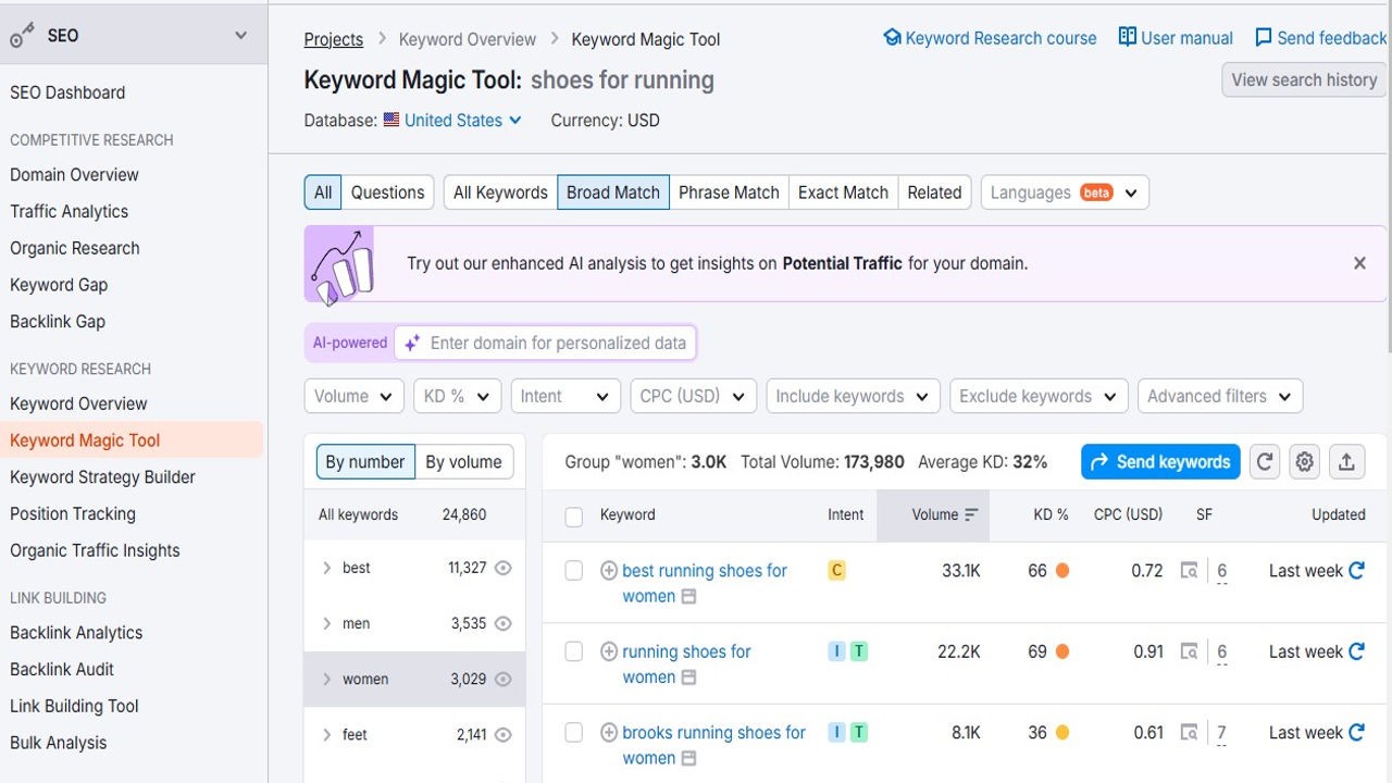 Keyword magic tool for keyword ideas