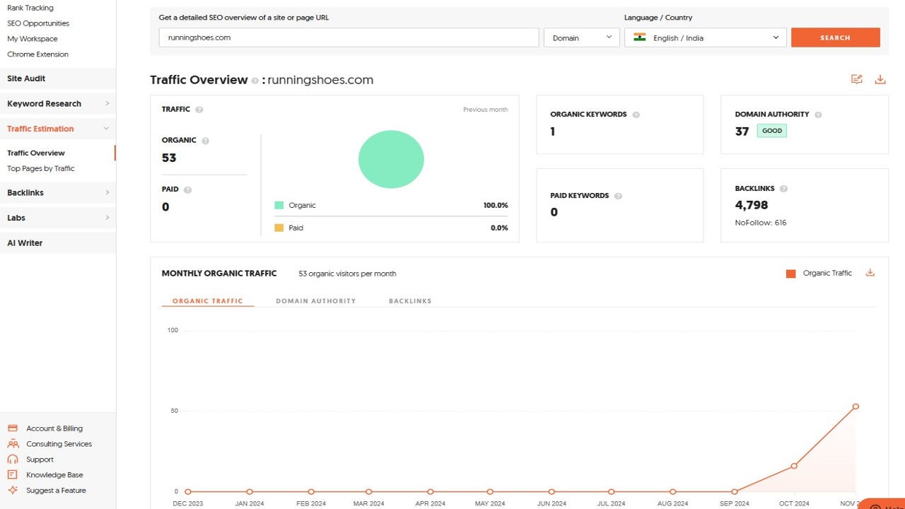 Keyword research monitoring and updating