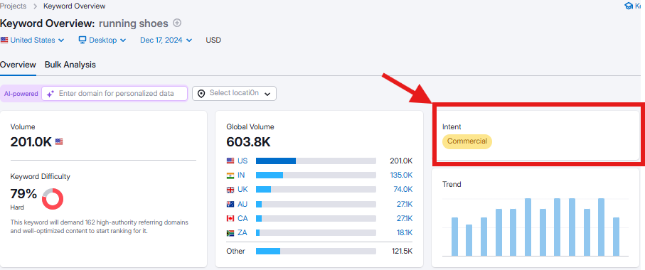 Search intent of focus keyword