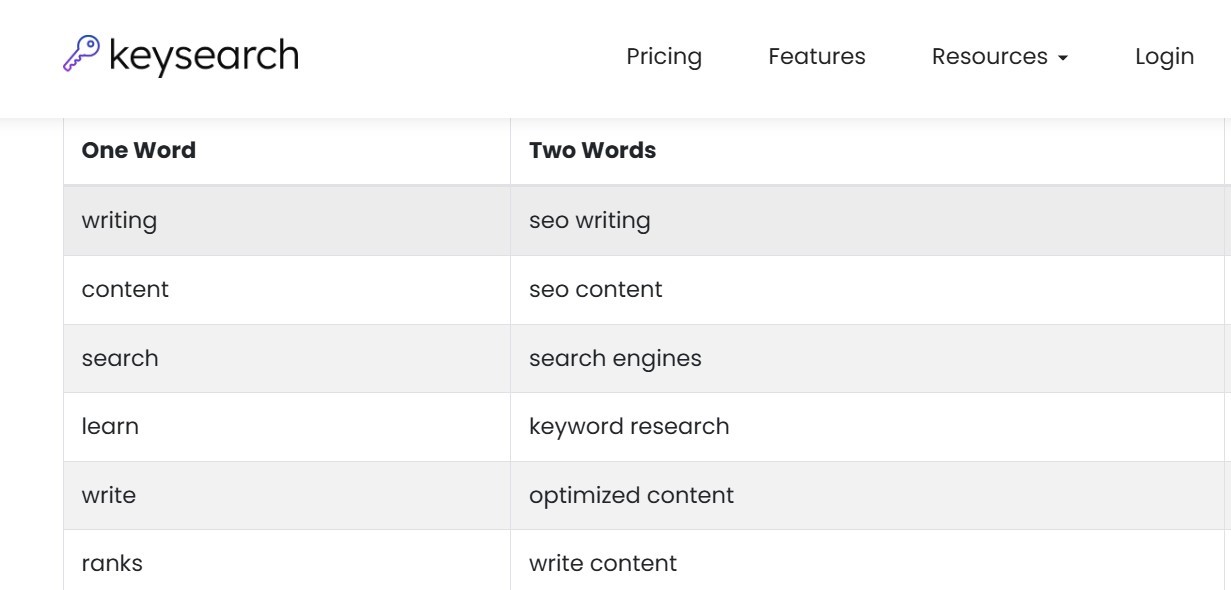 LSI keyword research tool image