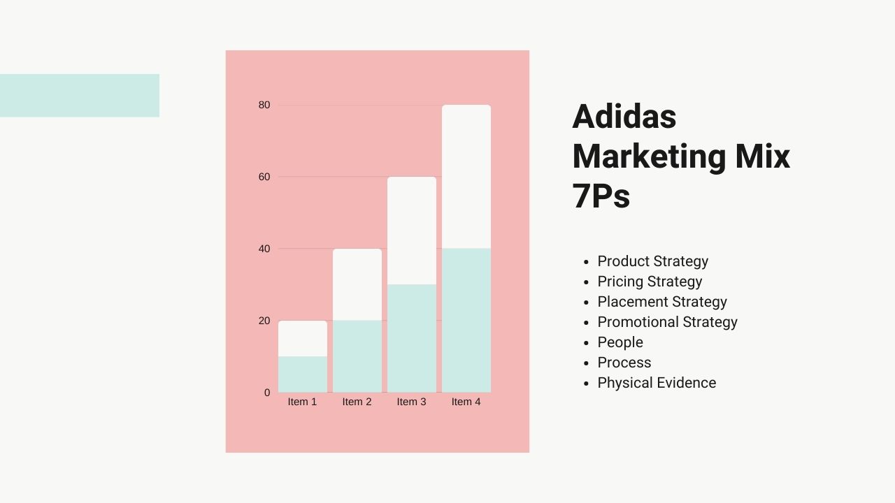 Adidas marketing mix strategy covering the 7Ps of marketing