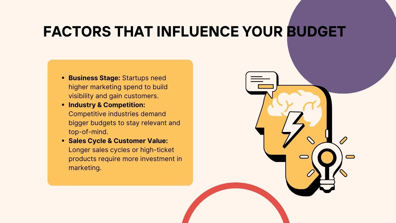 Key factors that impact how businesses plan their marketing budget