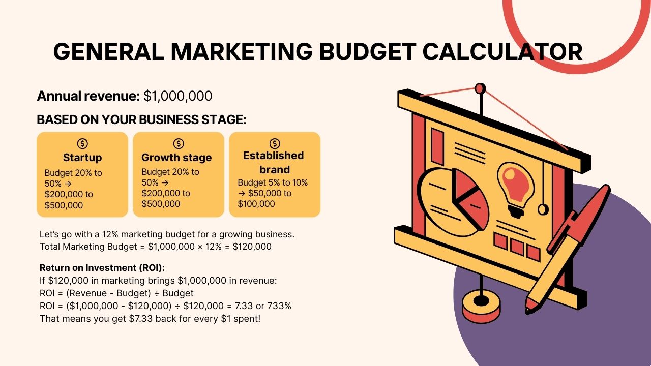 Simple marketing budget calculator tool for business planning