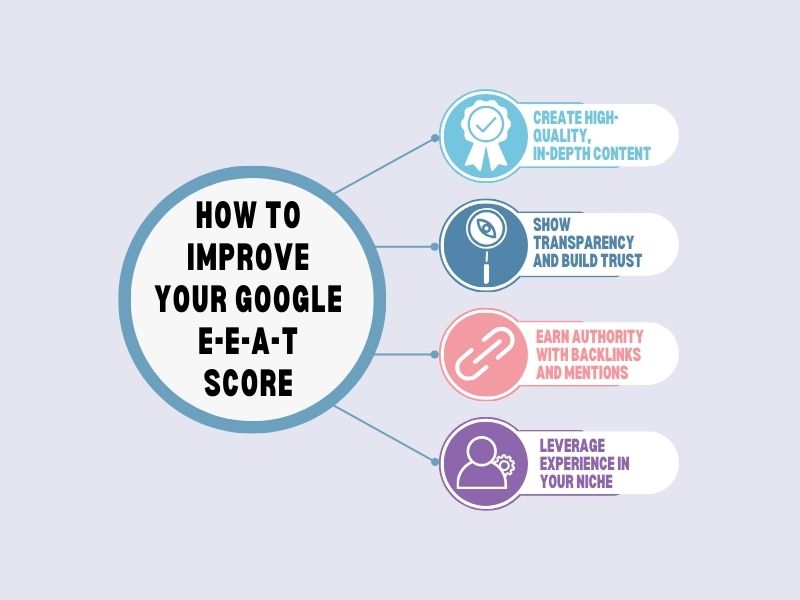 How to Improve Your Google EEAT Score Home Tips to Improve Your Websites Google E e a t Score for Seo Success