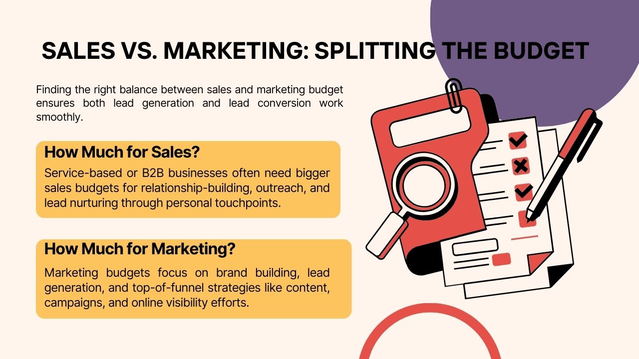 Visual comparison of how to split the budget between sales and marketing