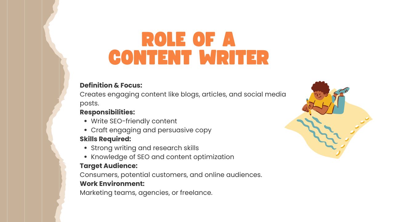 The key responsibilities and skills of a content writer