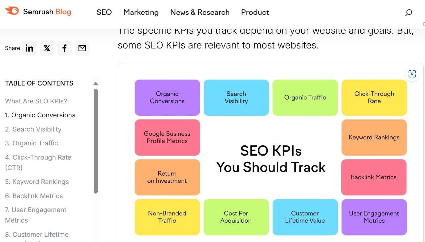 Top KPIs to Track for Effective Electronic Marketing Strategies Wordsmithh Blog Key Performance Indicators kpis for Measuring Electronic Marketing Success